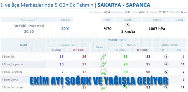 EKİM AYI SOĞUK VE YAĞIŞLA GELİYOR