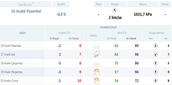 YENİ HAFTADA HAVALAR NASIL OLACAK?