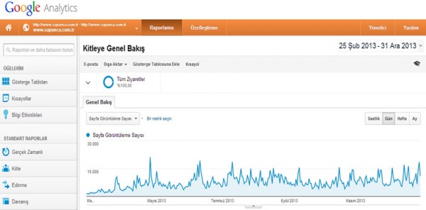 TEŞEKKÜRLER SAPANCA BU BAŞARI HEPİMİZİN