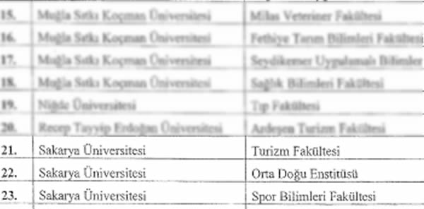 TURİZM FAKÜLTESİ KURULMASI KARARI RESMİ GAZETEDE YAYIMLANDI