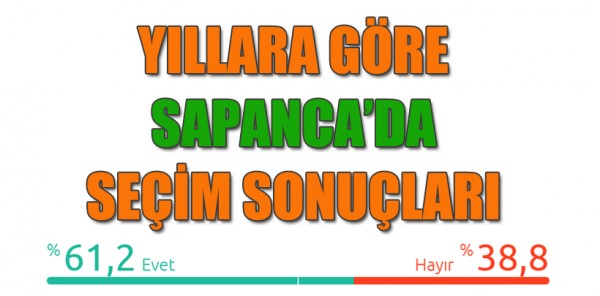 YILLARA GÖRE SAPANCA'DA SEÇİM SONUÇLARI