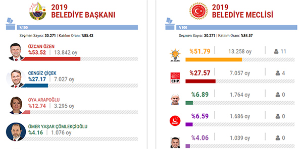 ADAYLARIN MAHALLE KARNESİ